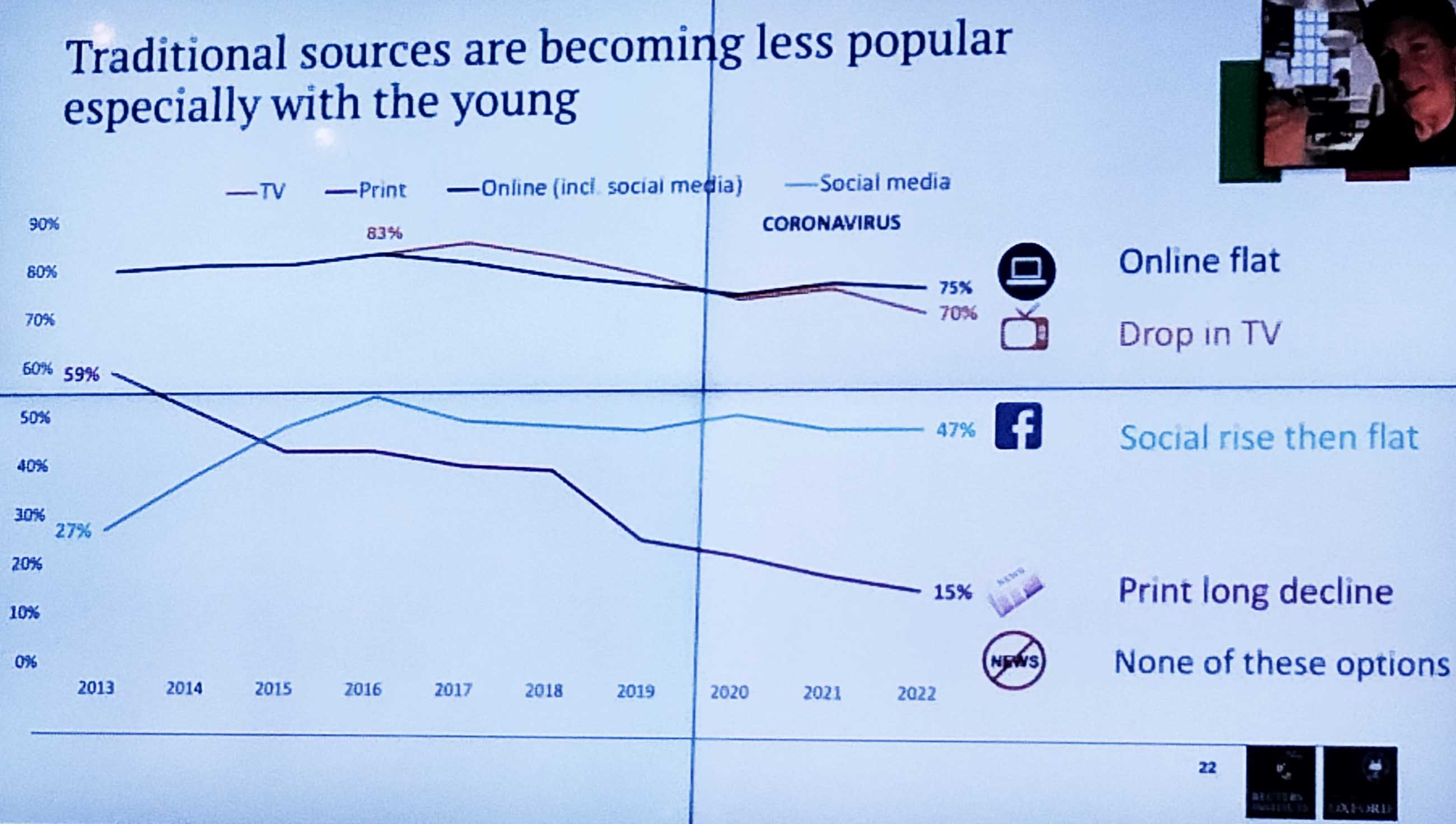 Grafico sui lettori di oggi