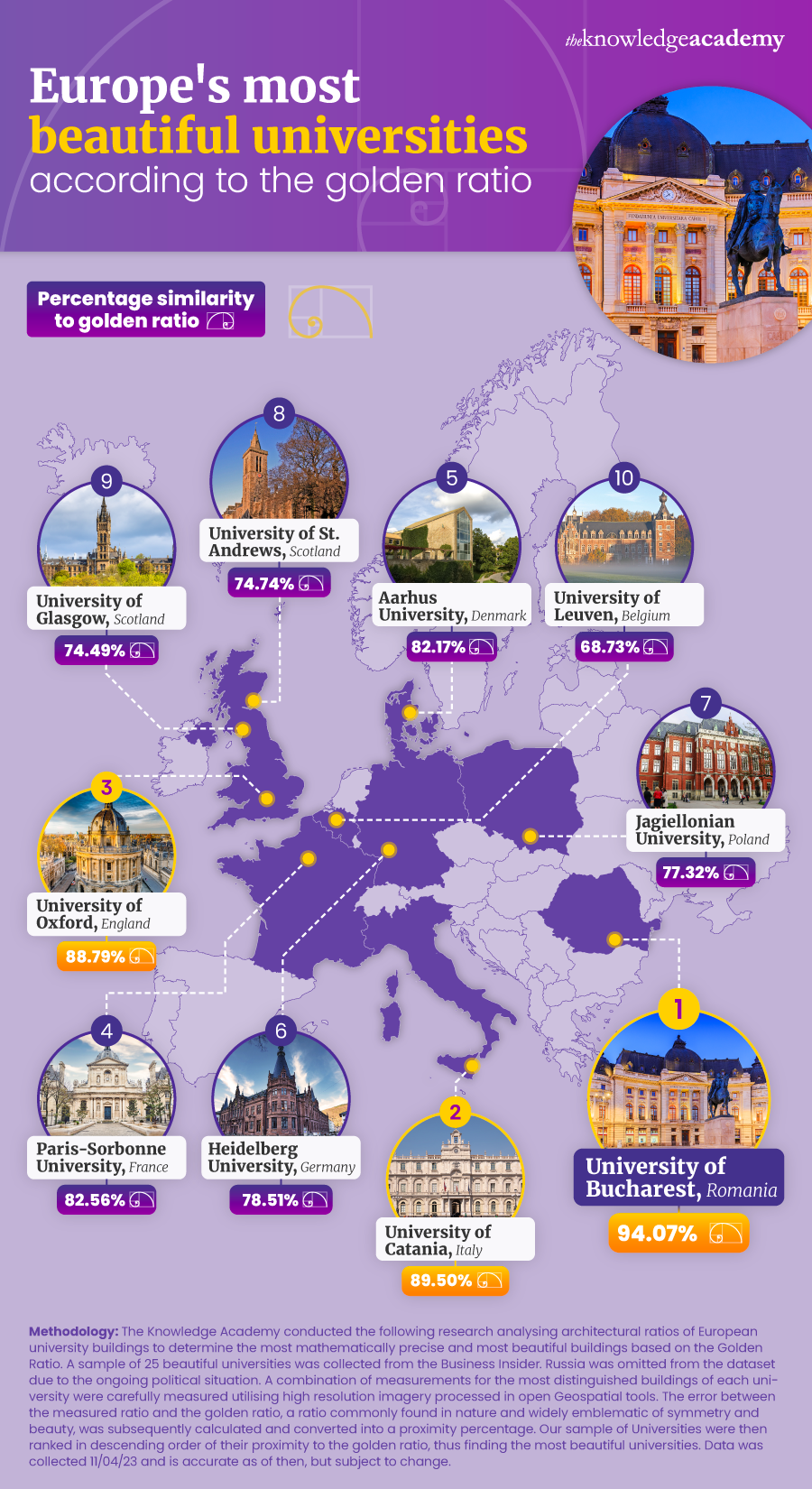 Europe's most beatiful univesities