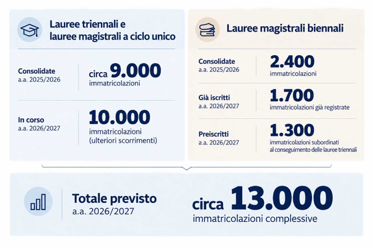 infografica