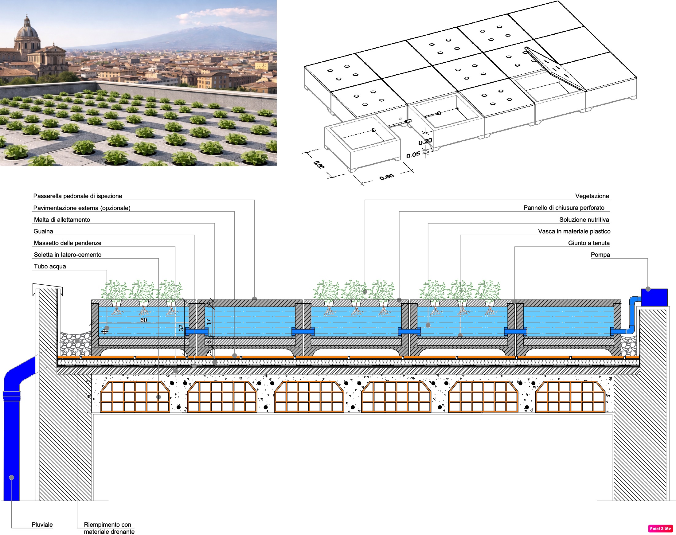 lo schema del sistema