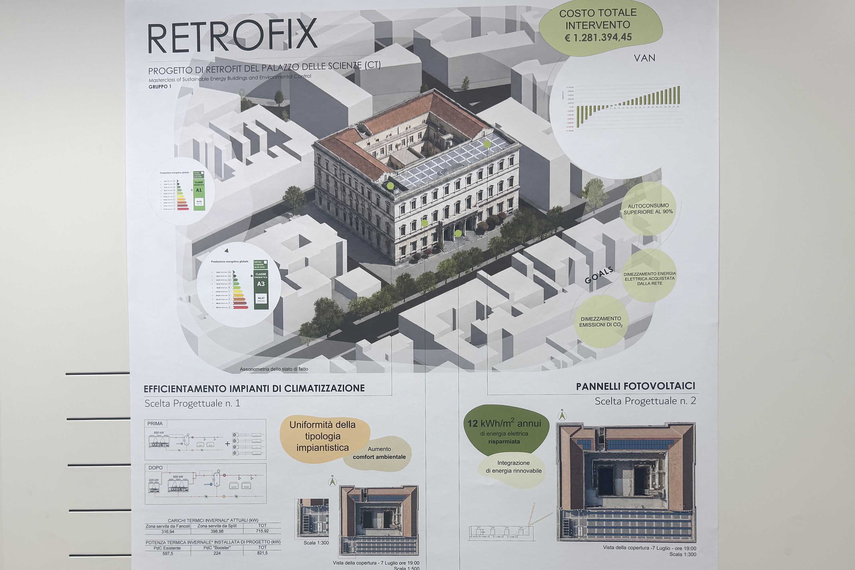 Retrofux