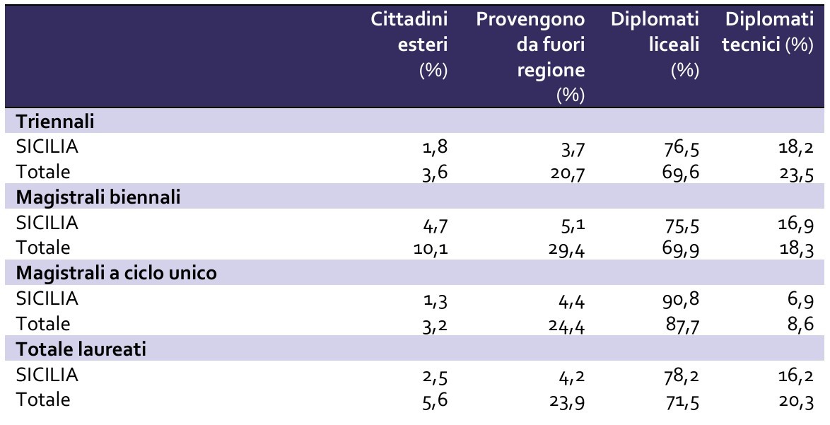 tabella 1