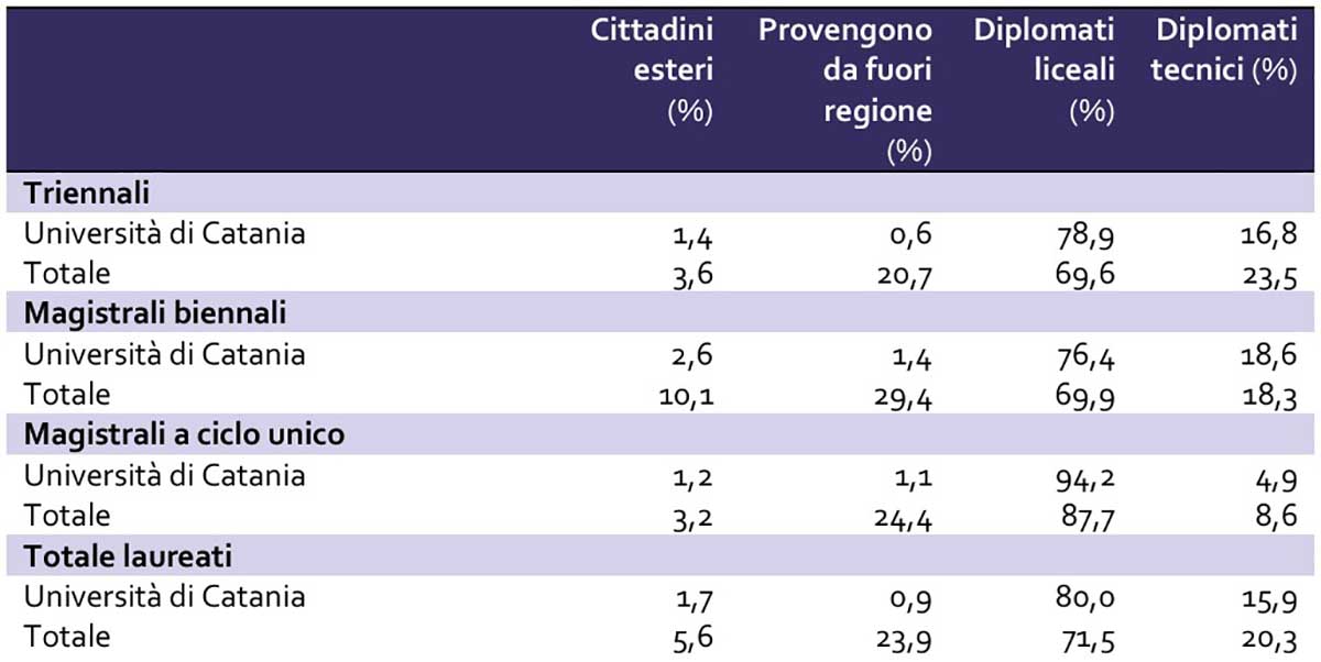 tabella 1