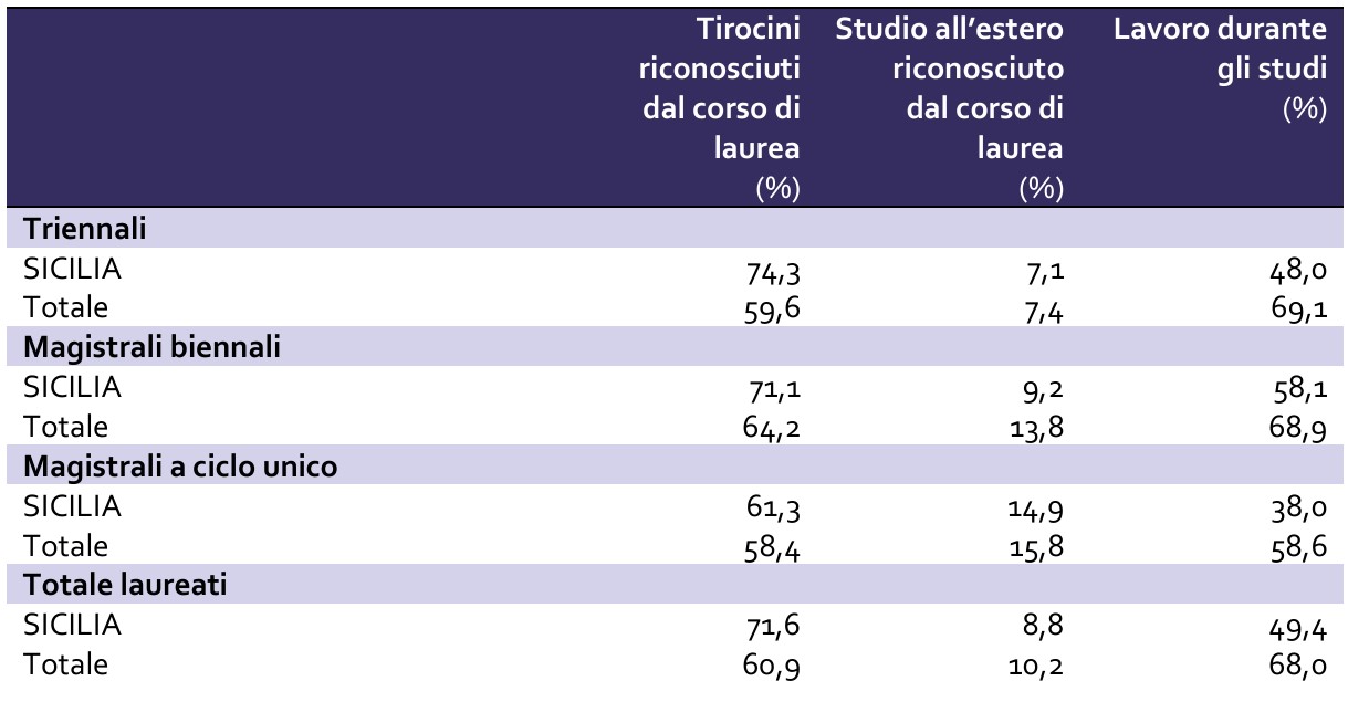 tabella 3