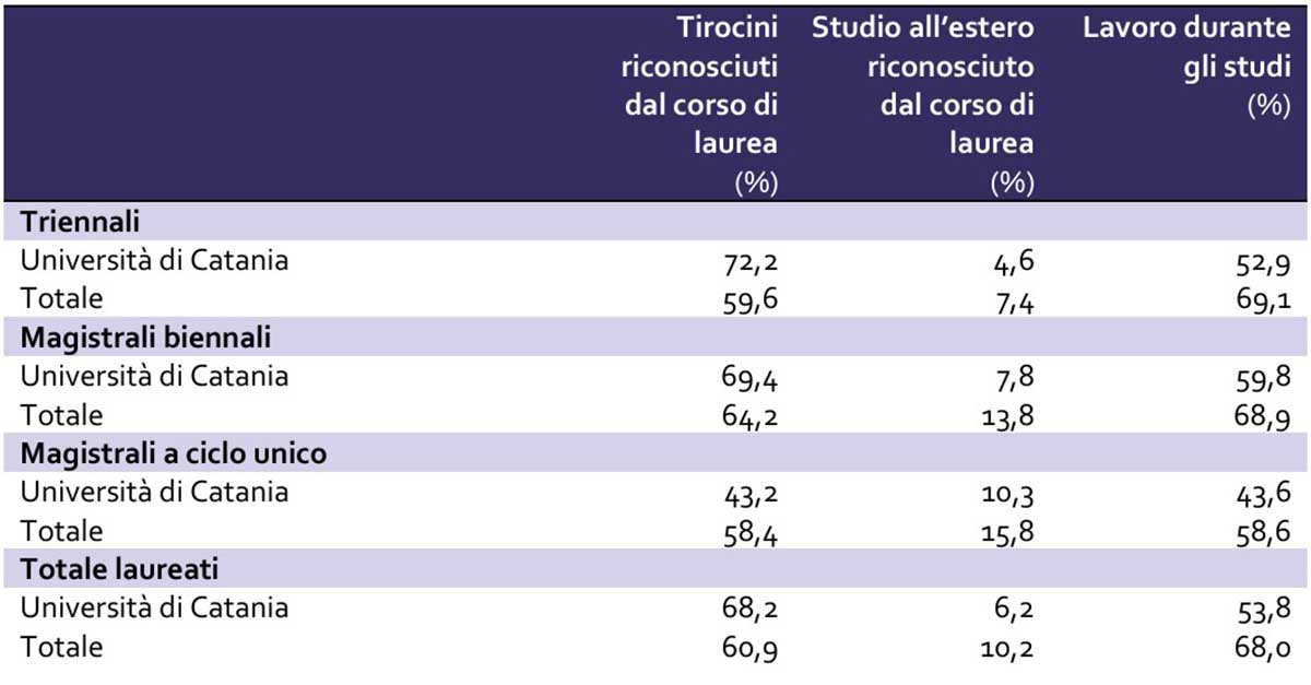 tabella 3