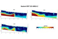 Sezione geoelettriche bidimensionali ERT rappresentative dell’area 2