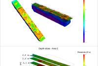 Risultati preliminari relativi all’area 2: esempio di una sezione 2D di resistività; modello 3D del sottosuolo con relative isosuperfici di resistività; depth-slice per profondità crescenti (quota s.l.m.) ottenute dal modello.