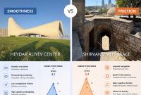 Un’infografica comparativa
