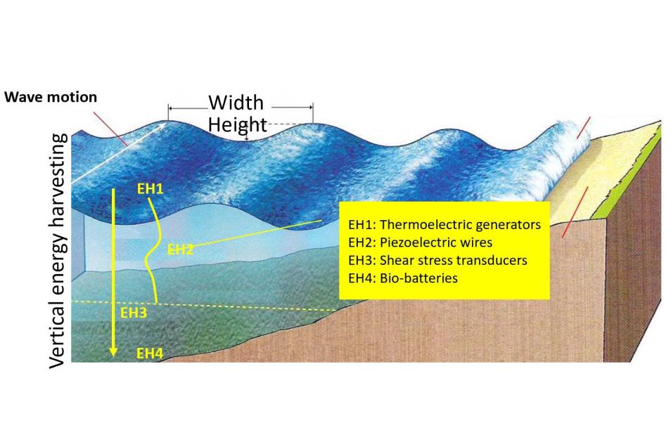 Il sistema innovativo